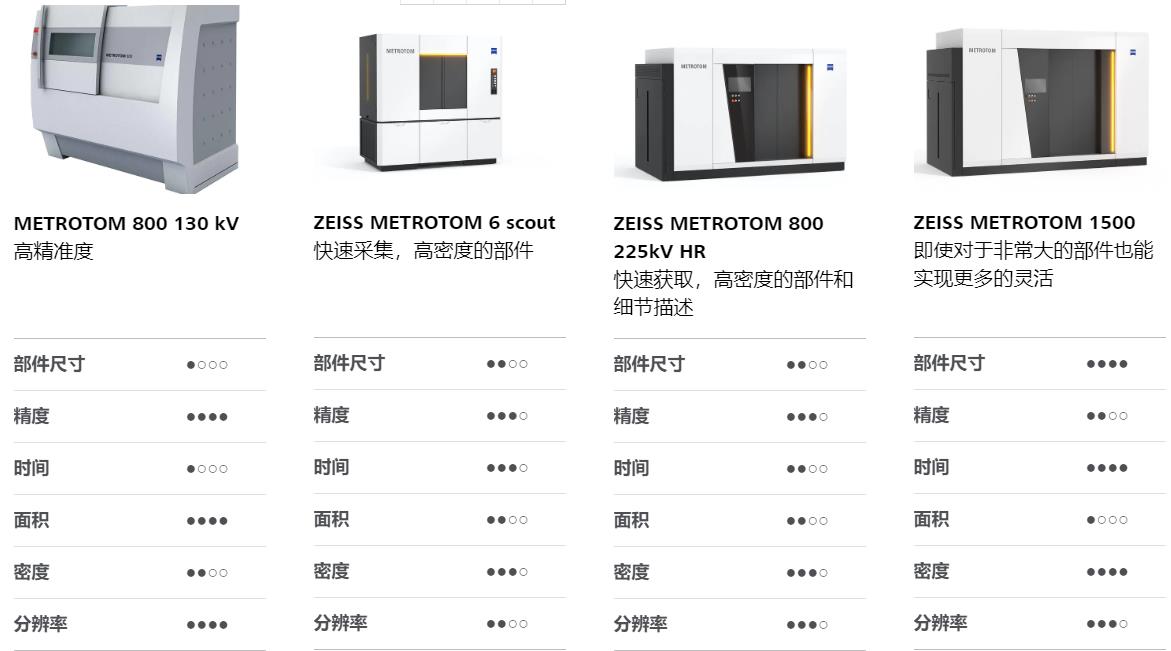 枣庄枣庄蔡司枣庄工业CT