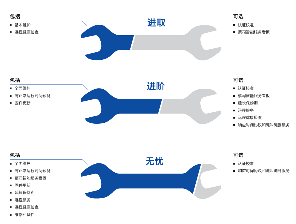 枣庄枣庄蔡司枣庄三坐标维保