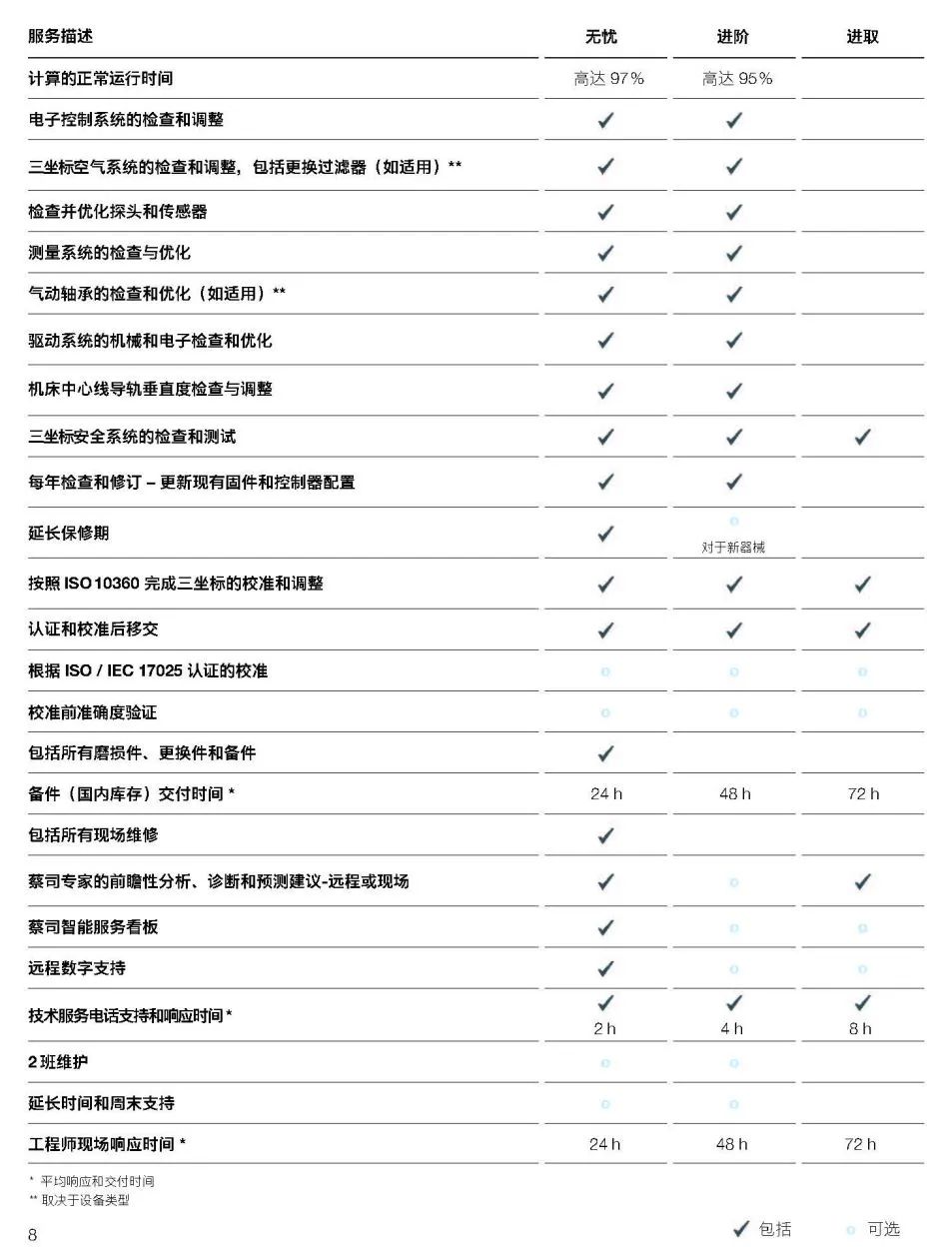 枣庄枣庄蔡司枣庄三坐标维保